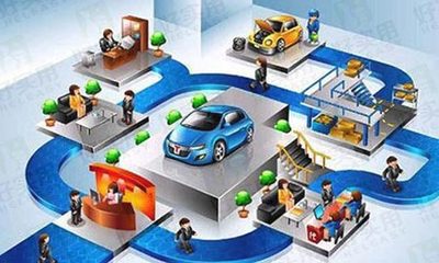 汽车后市场O2O 网络零售市场的新主力军